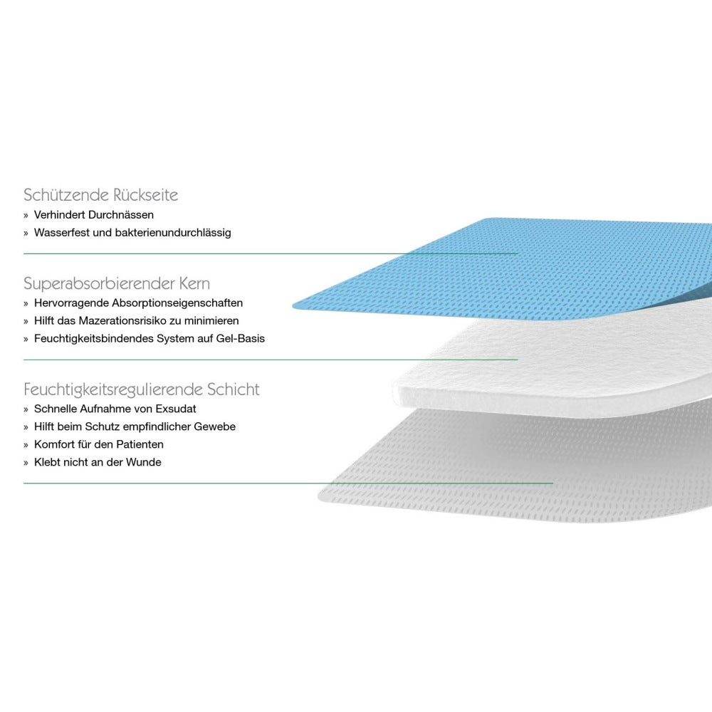 Die Abbildung zeigt eine dreischichtige, nicht umrandete Wundauflage von Pluscur. Die Wundauflage hat eine hellweiße, glatte Oberfläche und ist in rechteckiger Form gestaltet. Der obere Teil zeigt eine leicht strukturierte Oberfläche, die dazu dient, Flüssigkeiten schnell aufzunehmen. Die mittlere Schicht ist dicker und sorgt für eine hohe Absorptionsfähigkeit, während die untere Schicht als wasserdichte Barriere fungiert.