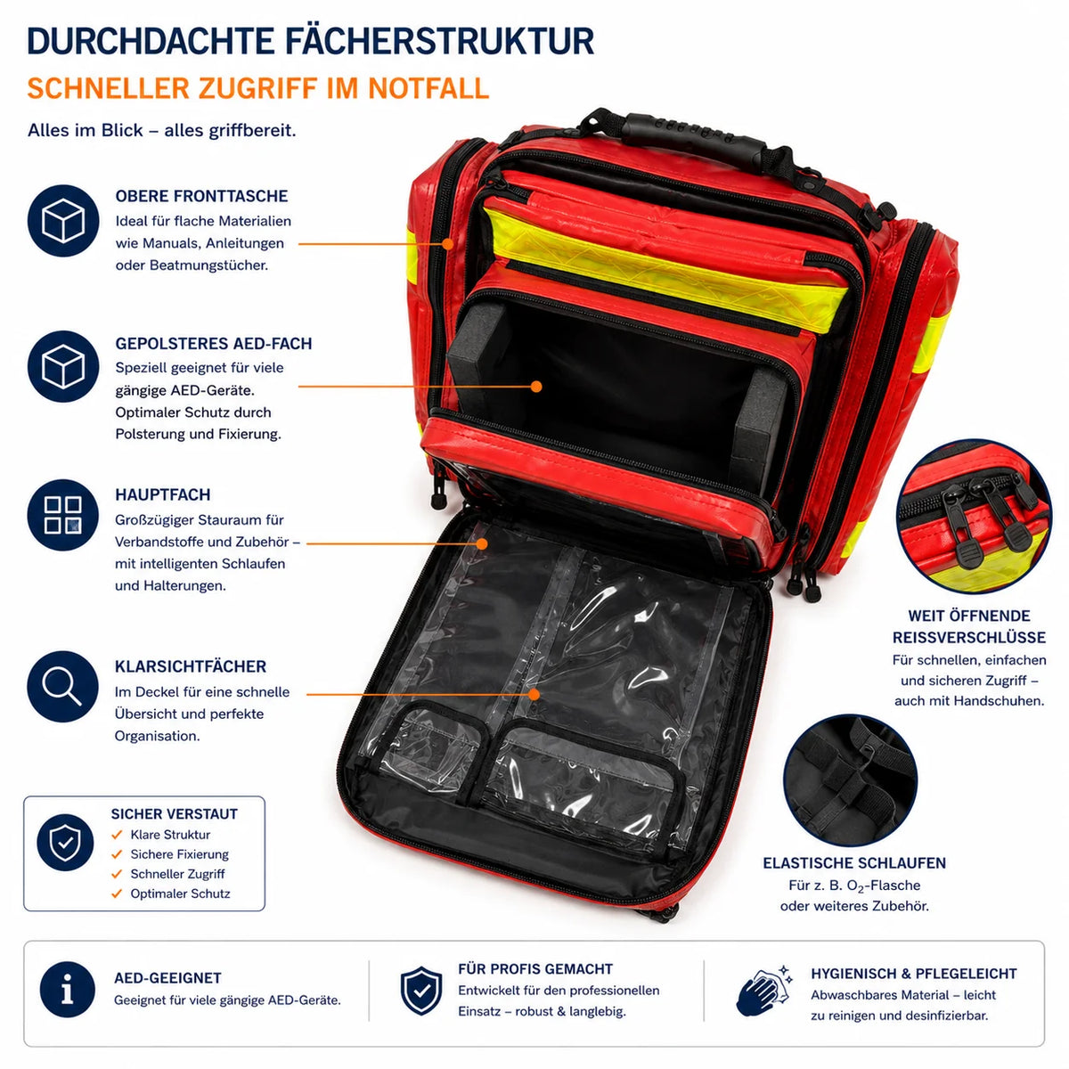 Geöffneter AEROcase Notfallrucksack mit AED-Fach, Klarsichtfächern, Hauptfach und weit öffnenden Reißverschlüssen
