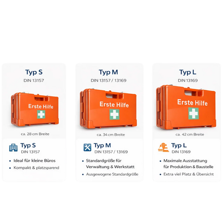 Größenvergleich Erste-Hilfe-Koffer: Typ S (28 cm, DIN 13157), Typ M (34 cm) und Typ L (42 cm, DIN 13169)