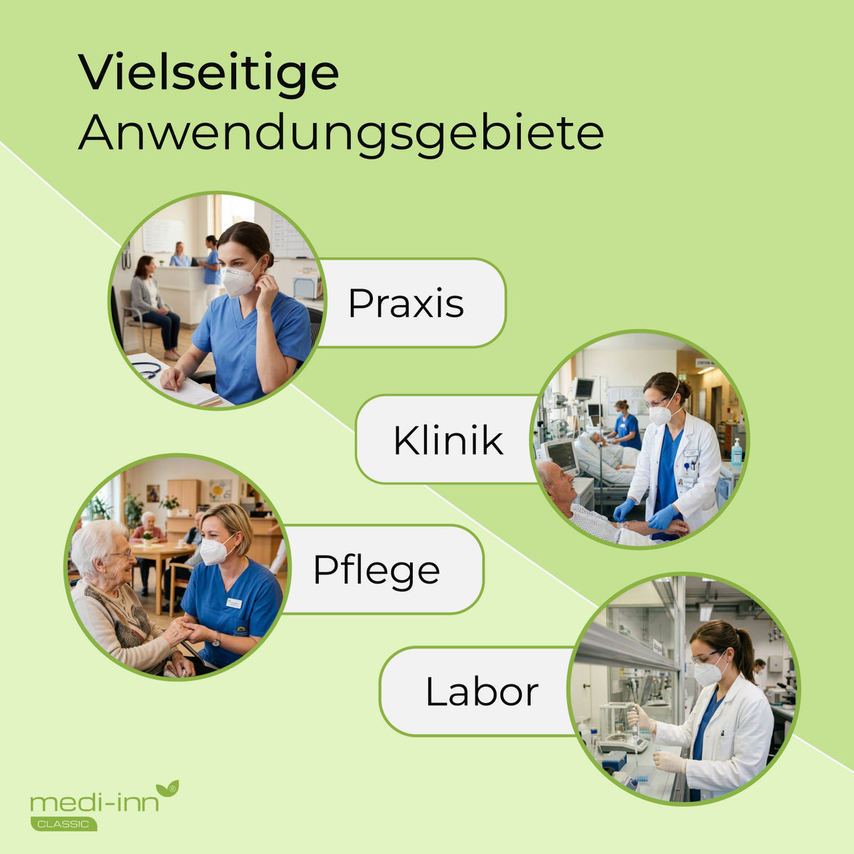 medi-inn Classic FFP2 Maske im Einsatz in Arztpraxis, Klinik, Pflege und Labor