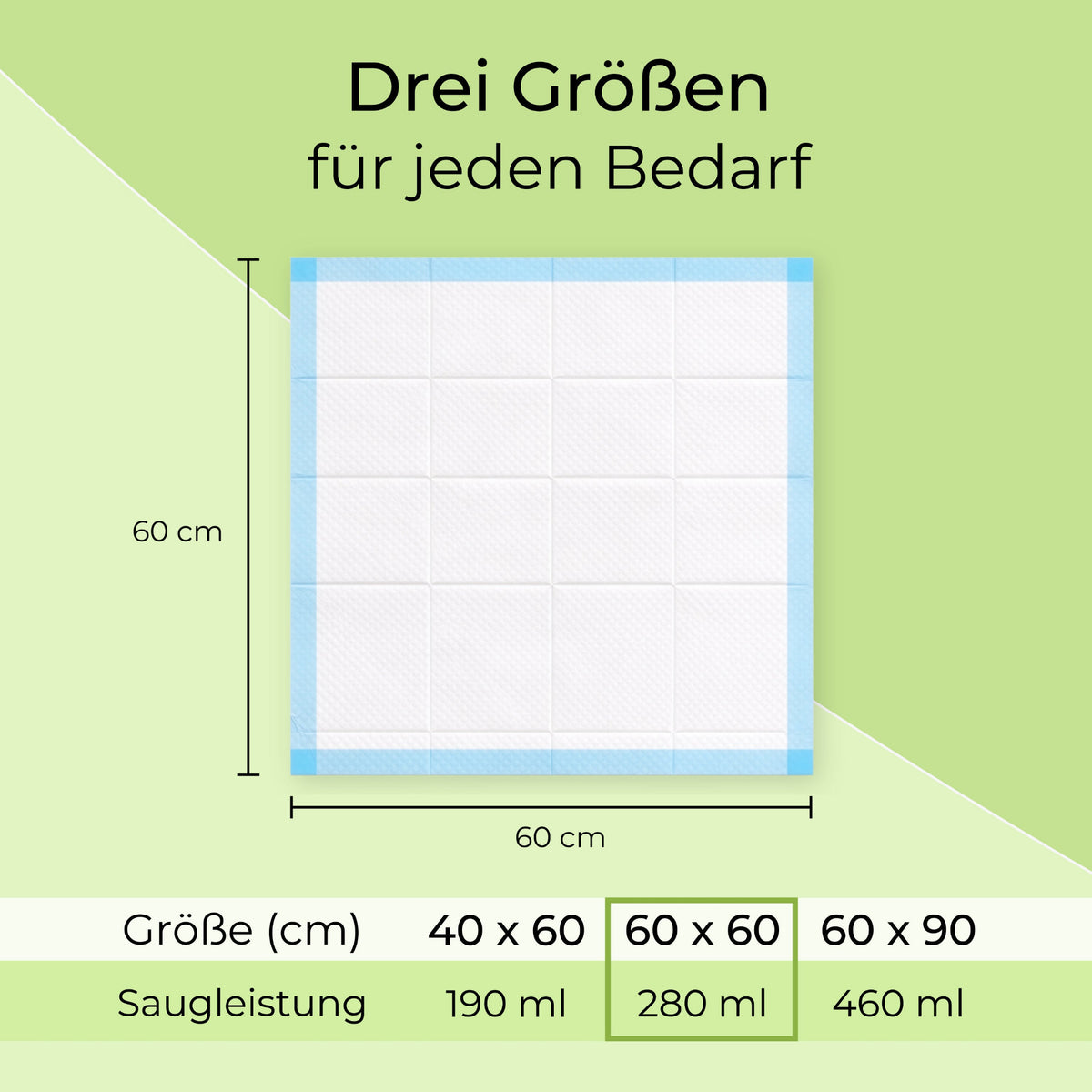 Infografik: SAP SELECT Krankenunterlage (60 x 60 cm) – weiches Vlies, sehr hautfreundlich, rutschfeste Unterseite