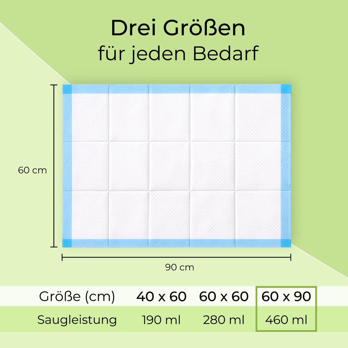 Infografik: Krankenunterlage SAP SELECT 60 x 90 cm mit Maßangaben; Saugvolumen 460 ml; Größenvergleich
