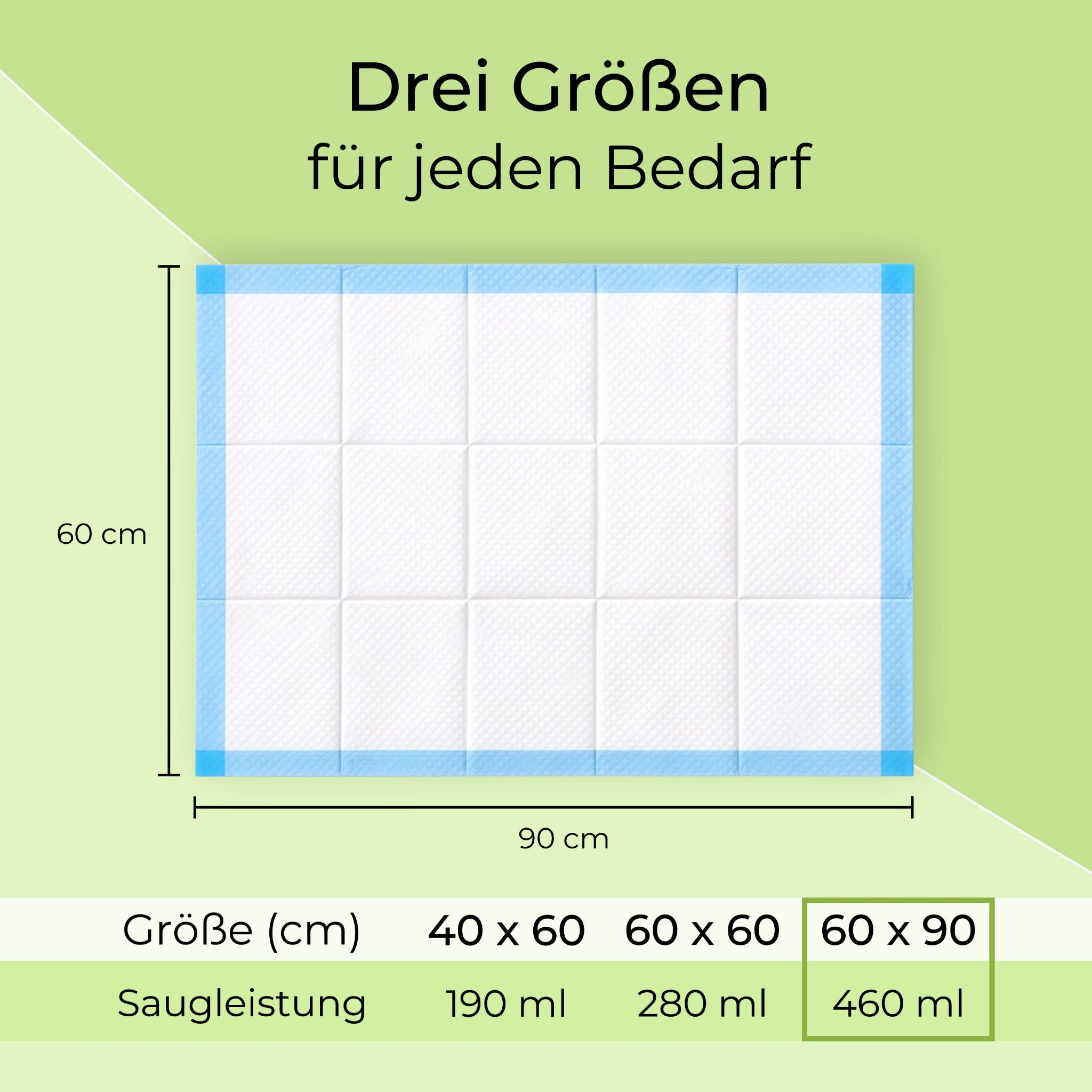 Infografik: Krankenunterlage SAP SELECT 60 x 90 cm mit Maßangaben; Saugvolumen 460 ml; Größenvergleich
