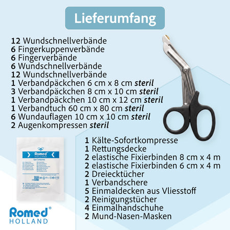 Übersicht des Lieferumfangs